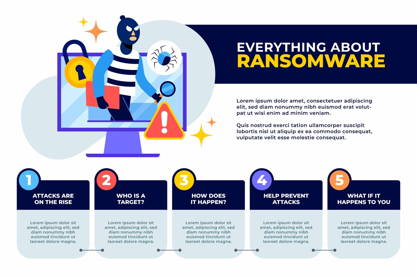 Top 10 Web Security Threats in 2025